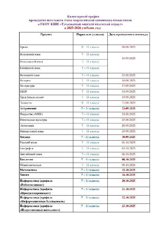 Школьный этап всероссийской олимпиады школьников